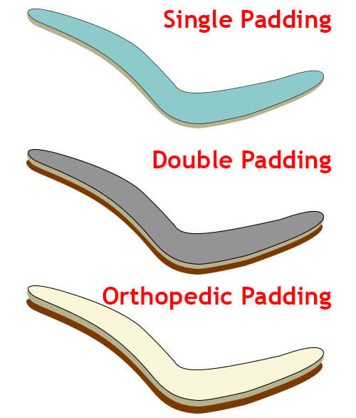 Cushioning